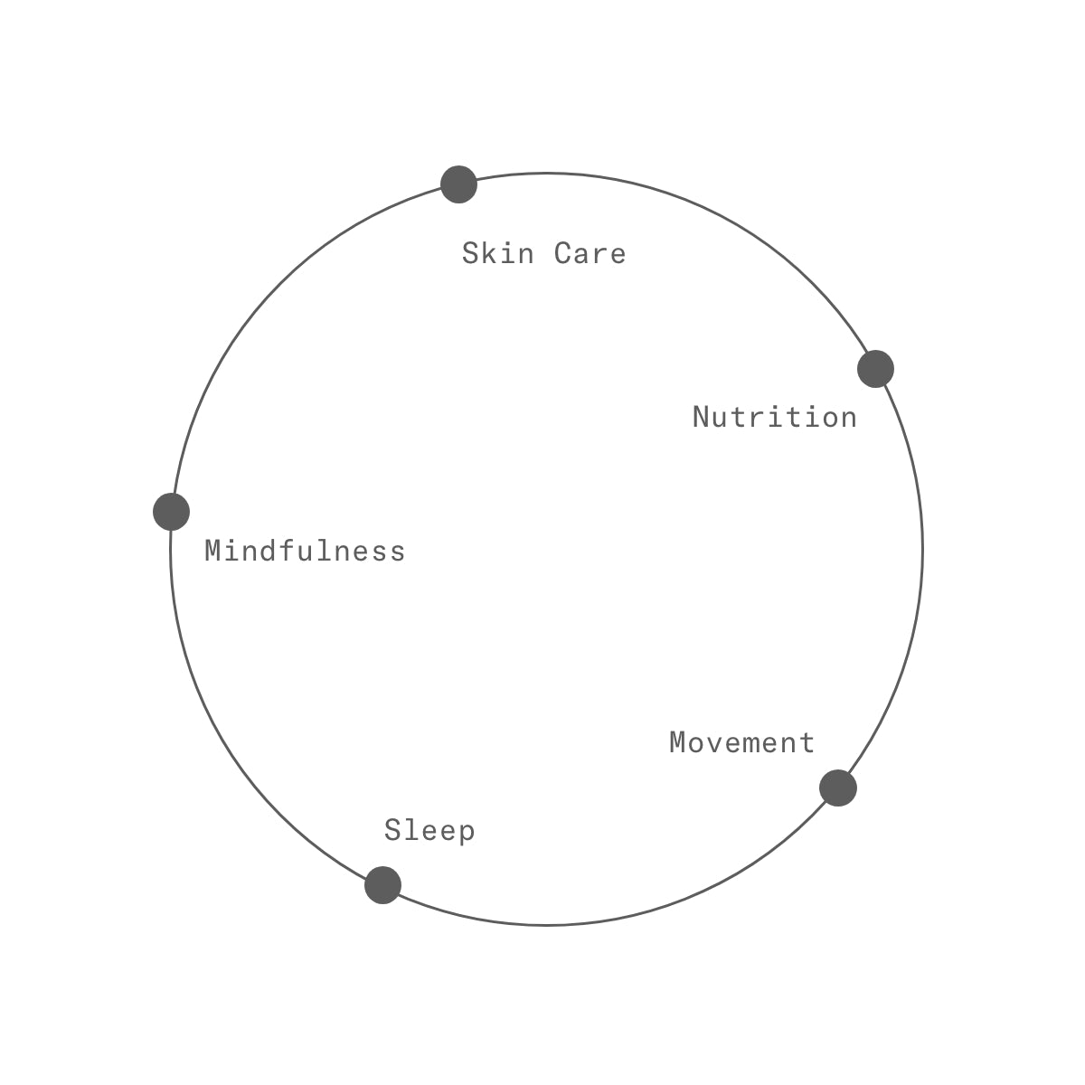 Skin Longevity, Longevity System, HEJ ORGANIC